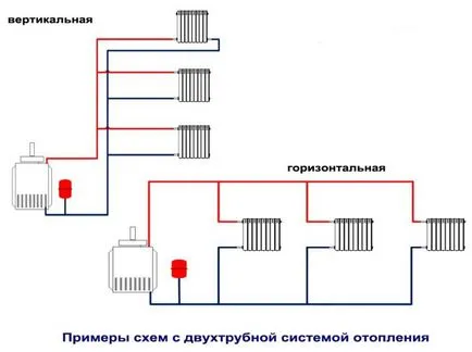 Schema unui sistem de încălzire cu două tevi cu cablajul inferior, instrucțiunile de instalare cu mâinile lor