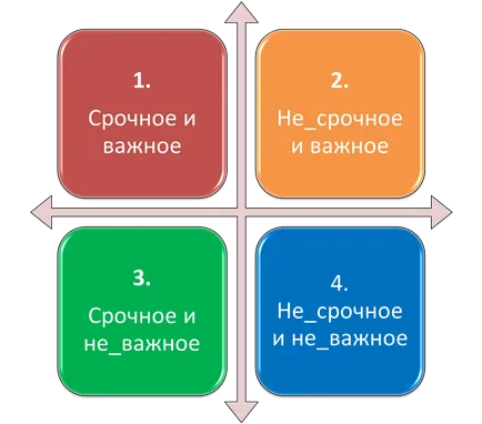 Тайм менеджмент