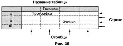 Prezentarea tabelară a informațiilor