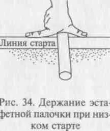 Техніка естафетного бігу (естафетного) Техніка естафетного бігу