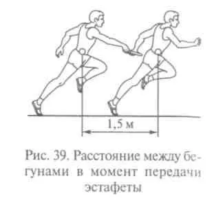 Техніка естафетного бігу (бігу) Техніка естафетного бігу