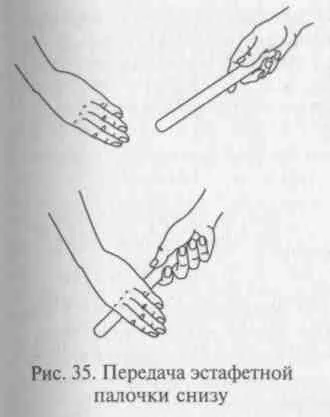 Техніка естафетного бігу (бігу) Техніка естафетного бігу