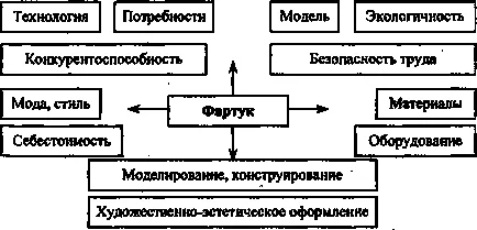 Тема на перона на производствения проект