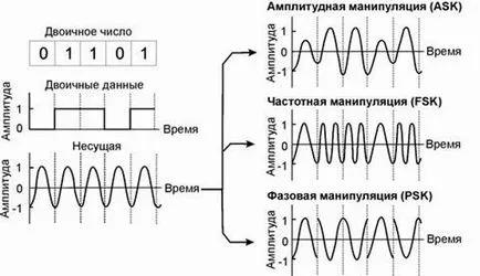 манипулация Telegraph