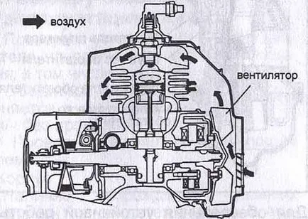 Технічні характеристики (технічні) Технічні характеристики