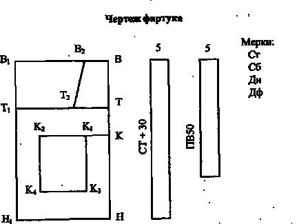 A projekt témája gyártási kötény