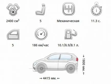 Спецификациите Dodge Caliber