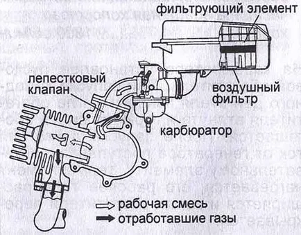 Технічні характеристики (характеристики) Технічні характеристики