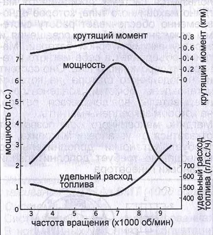 Технічні характеристики (характеристики) Технічні характеристики