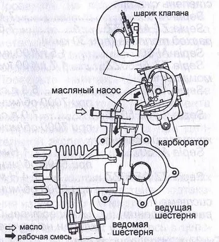 Технічні характеристики (технічні) Технічні характеристики