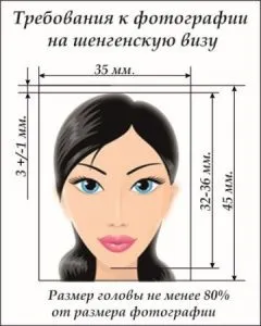 Оформлення візи в Іспанію самостійно способи, терміни (терміни) Оформлення візи в Іспанію самостійно способи, терміни