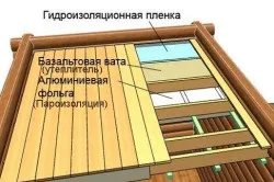 Оформлення тераси або відкритої веранди (фото) (веранди) Оформлення тераси або відкритої веранди (фото)