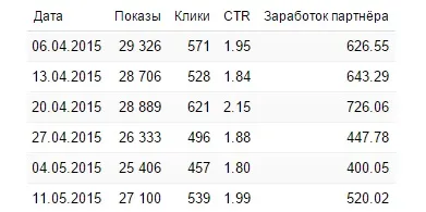 Огляд жіночих тізерок для заробітку на сайті