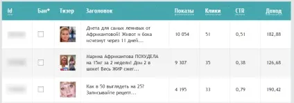 Огляд жіночих тізерок для заробітку на сайті