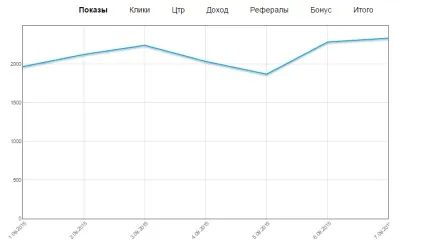 Огляд жіночих тізерок для заробітку на сайті