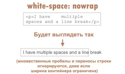 Огляд css-властивості white-space, черговий блог фрілансера (огляд) Огляд css-властивості white-space, черговий блог фрілансера