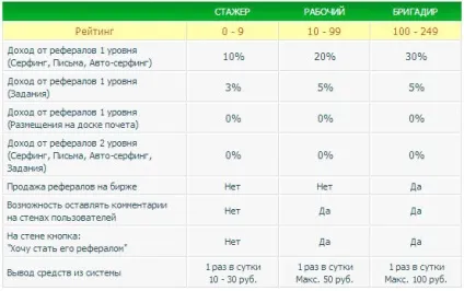 Огляд profitcentr можливості, як заробити, відгуки (profitcentr як заробити) Огляд profitcentr можливості, як заробити, відгуки