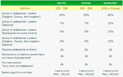 Огляд profitcentr можливості, як заробити, відгуки (заробіток на profitcentr) Огляд profitcentr можливості, як заробити, відгуки