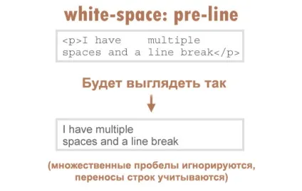 Огляд css-властивості white-space, черговий блог фрілансера (Explorer починаючи версії Firefox) Огляд css-властивості white-space, черговий блог фрілансера