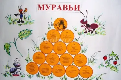 Оформлення загонового куточка в літньому пришкільному таборі (николаевна) Оформлення загонового куточка в літньому пришкільному таборі