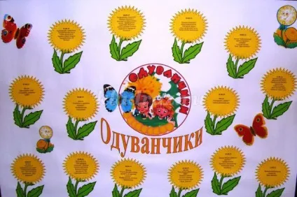 Оформлення загонового куточка в літньому пришкільному таборі (пришкільному) Оформлення загонового куточка в літньому пришкільному таборі