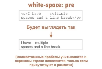 Огляд css-властивості white-space, черговий блог фрілансера (огляд) Огляд css-властивості white-space, черговий блог фрілансера
