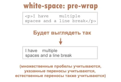 Огляд css-властивості white-space, черговий блог фрілансера (white-space) Огляд css-властивості white-space, черговий блог фрілансера