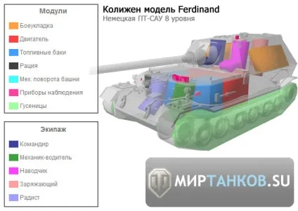 Огляд німецької пт-сау 8 рівня ferdinand