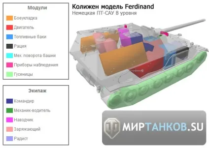 Огляд німецької пт-сау 8 рівня ferdinand