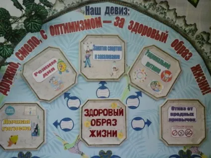 Оформлення куточка здоров'я «дружно, сміливо, з оптимізмом (ранній розвиток) Оформлення куточка здоров'я «дружно, сміливо, з оптимізмом
