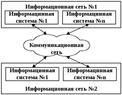 Огляд і архітектура обчислювальних мереж (архітектура) Огляд і архітектура обчислювальних мереж