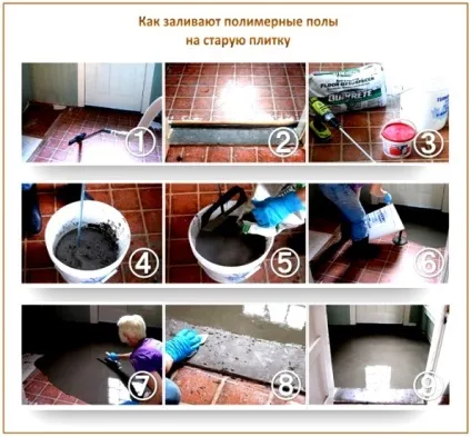 Огляд полімерних наливних підлог пристрій, характеристика, технологія заливки, світ жінки
