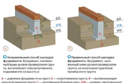 Дебелината на процедурата по основи за определяне