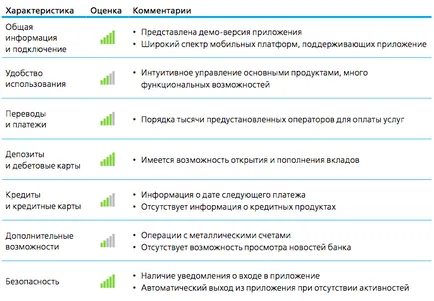 TOP 5 banki alkalmazás okostelefonokra és táblagépekre, jó könyvelő jegyzetek