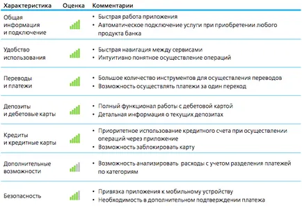 Top 5 banki alkalmazás okostelefonokra és táblagépekre, jó könyvelő jegyzetek