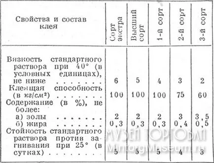 Commodity szótárt a ragasztó mezdrovyj