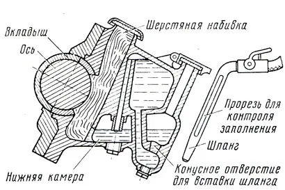 Hajtástovábbító és felfüggesztés hajtómotorok 1980 Sidorov n