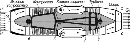 planimetric motor turboreactoare (TRD)