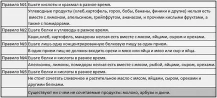 Тежест в стомаха след хранене и оригване искал да се отърве от причините и лекарства за лечение