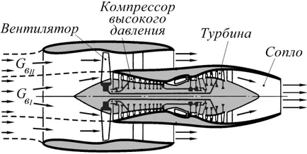 planimetric motor turboreactoare (TRD)