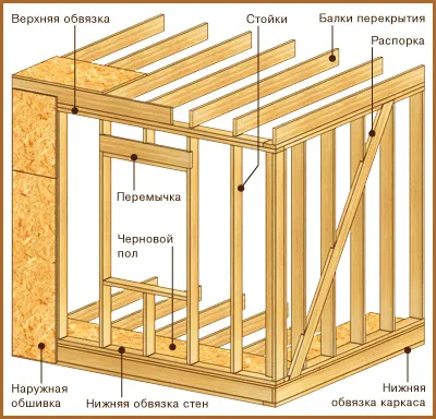 Jib keretben ház