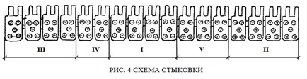 Uktsiya докинг реал