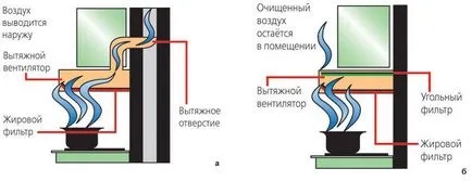 hote de carbon pentru bucătărie Recenzii ale filtrelor, fără îndepărtarea, cum să selecteze și să instaleze propriile lor mâini,