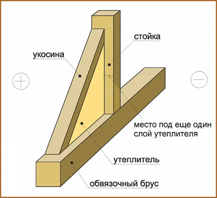 Jib keretben ház