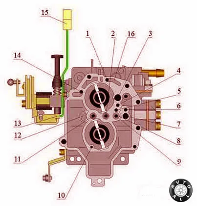 Pompa de accelerație carburator 2109 pentru o accelerare bruscă, totul despre masini