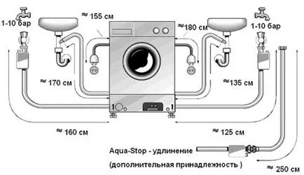 Инсталиране връзка пералня, подравняване