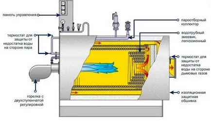 Апаратура бойлер проектиране и експлоатация