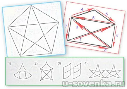 desen Lecții №17 - poze haioase, fără a lua mâinile, lectii de desen pentru copii