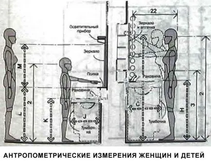 Инсталиране на обвивката в банята