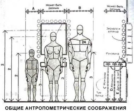 Инсталиране на обвивката в банята